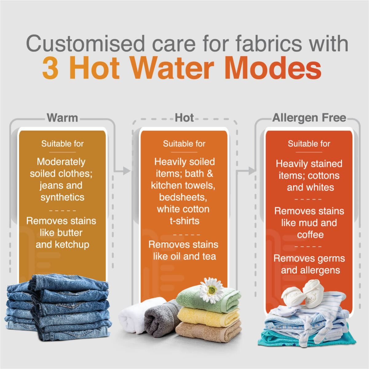 3_hot_water_modes_2_1